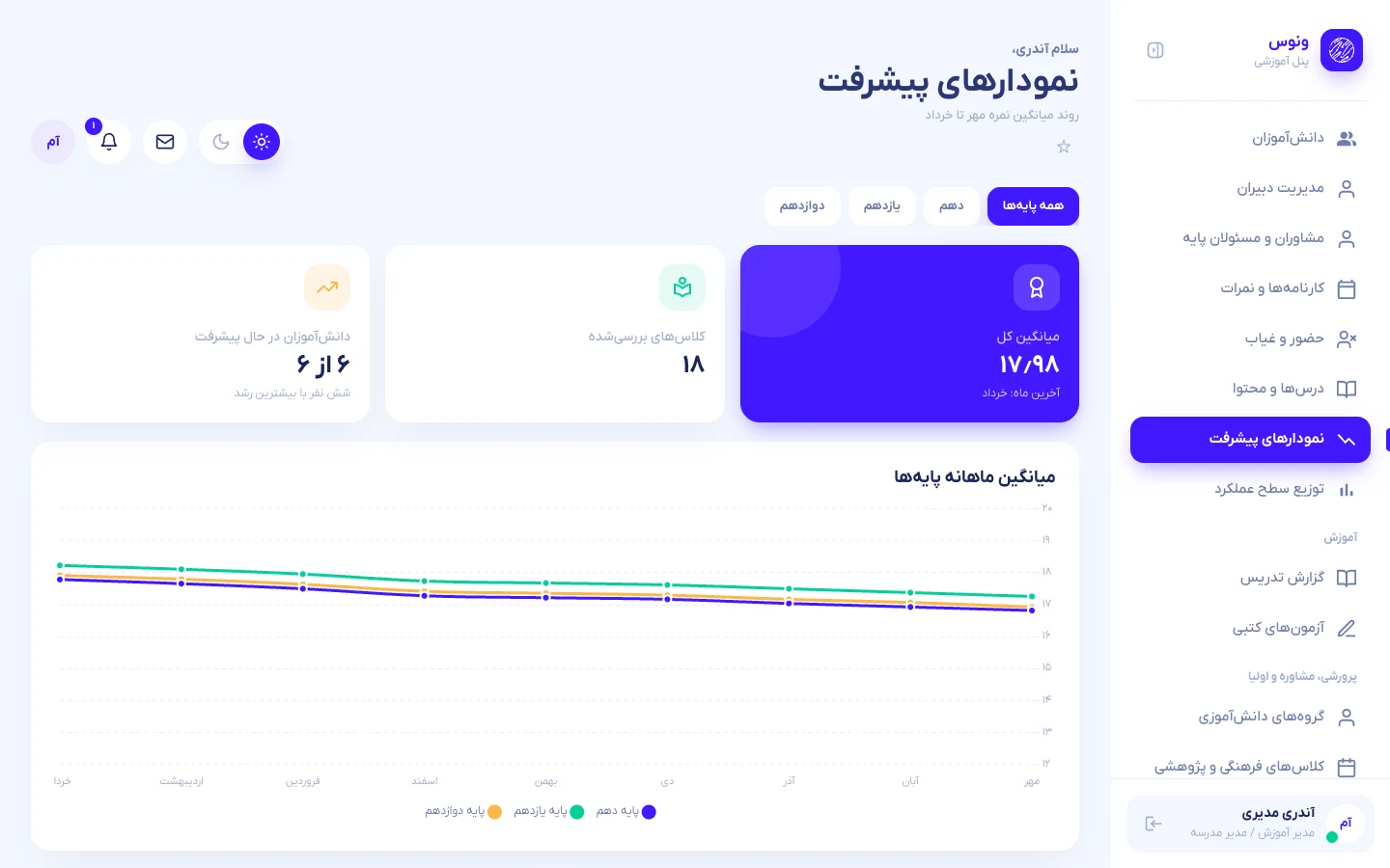 تحلیل پیشرفت به تفکیک پایه و کلاس