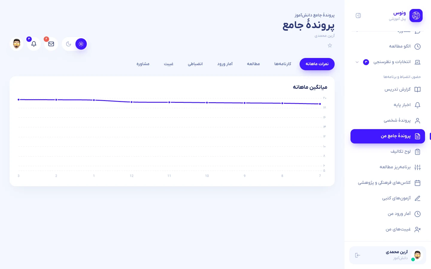 پروندهٔ جامع تبدار