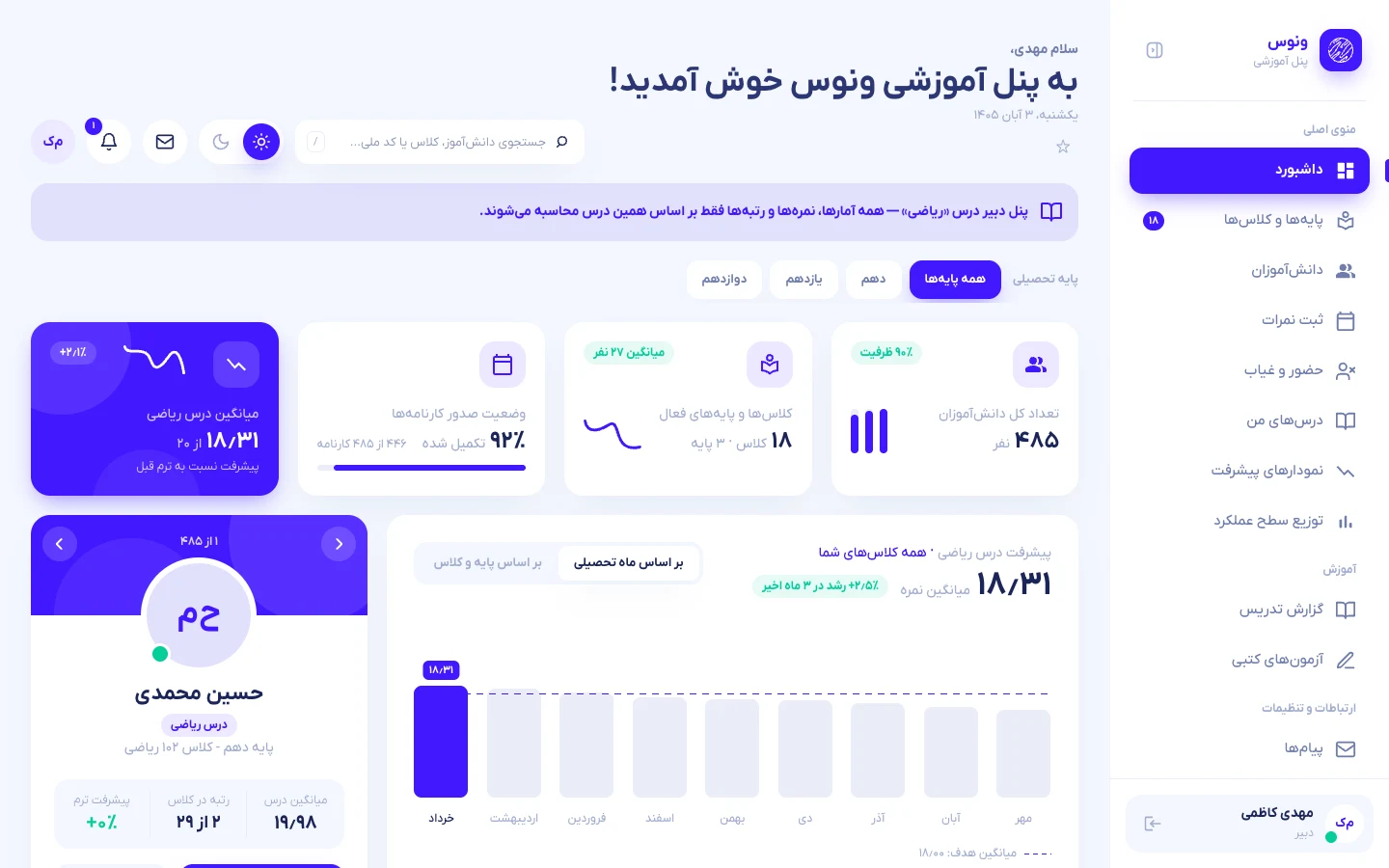 Teacher dashboard for the active subject
